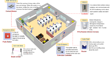 Professional security services recommended by ALSOK ③