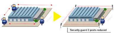 Recommended by ALSOKProfessional Security Service ①